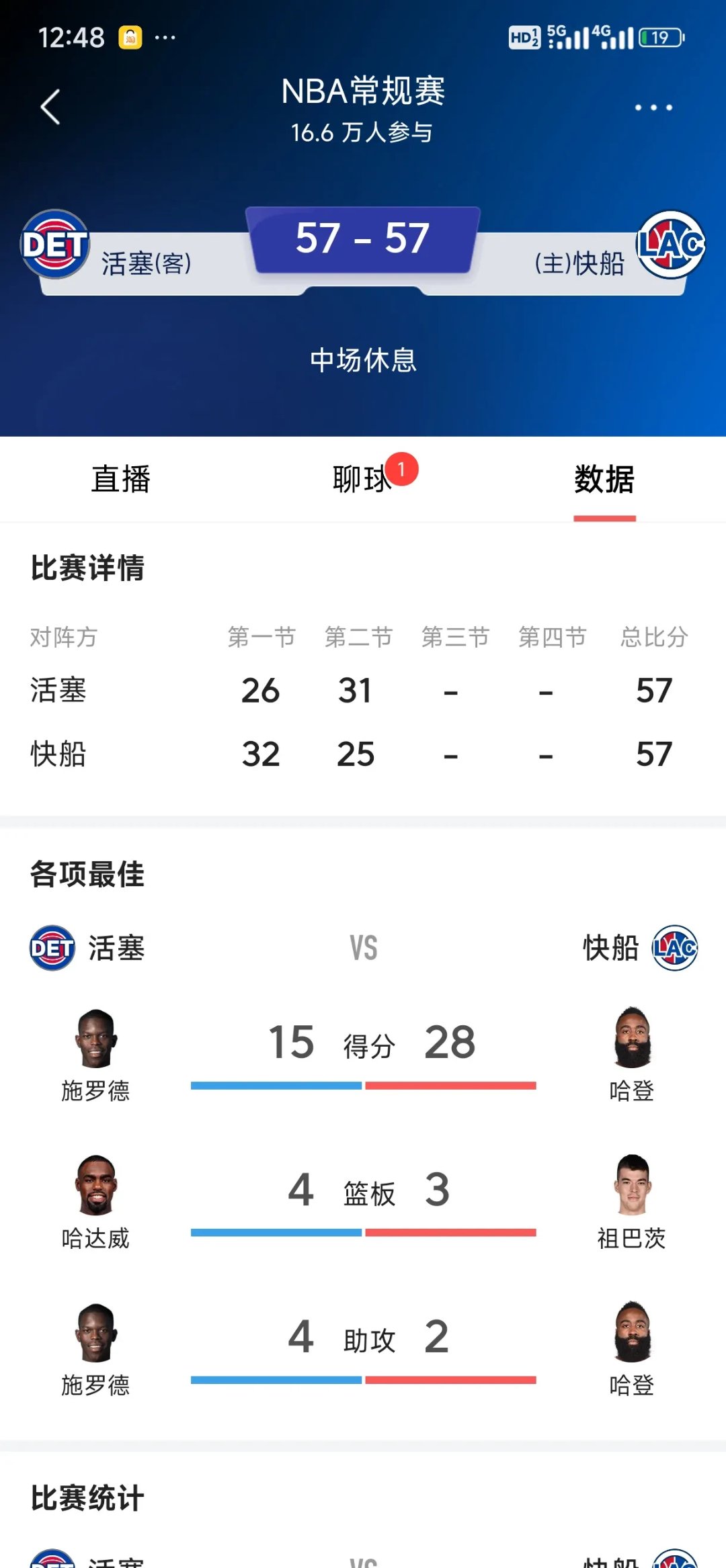 快船关键时刻失误不断，球队憾负对手，汽车深圳资源.